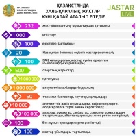 Как будет отмечаться Международный молодежный день в Каазахстане?