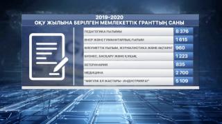 Биыл білім гранттары қай салаға көп бөлінді?