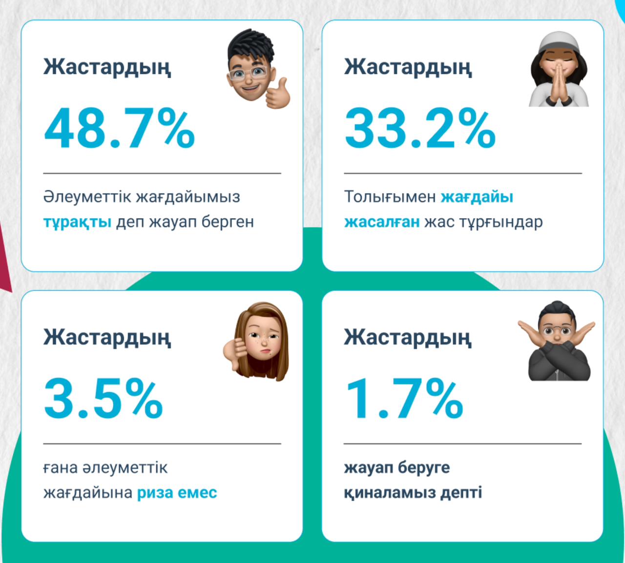 Хорошее ли у молодежи социальное положение?