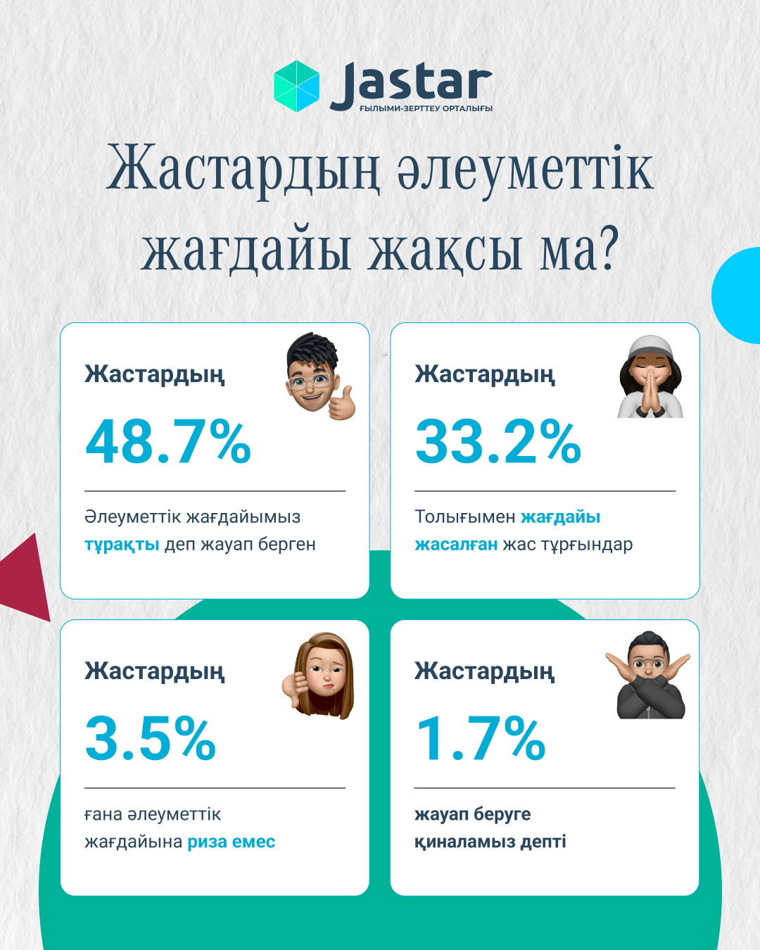 Хорошее ли у молодежи социальное положение?