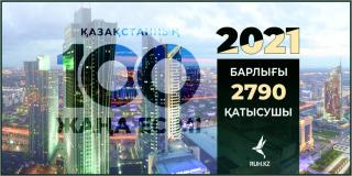 Продлены сроки голосования IV сезона проекта «100 Новых лиц Казахстана»