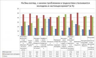 «Эффективность реализации молодежной политики в Акмолинской области»