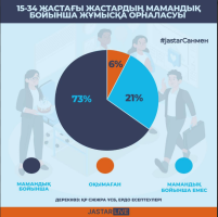 Каждый 5 выпускник работает не по специальности