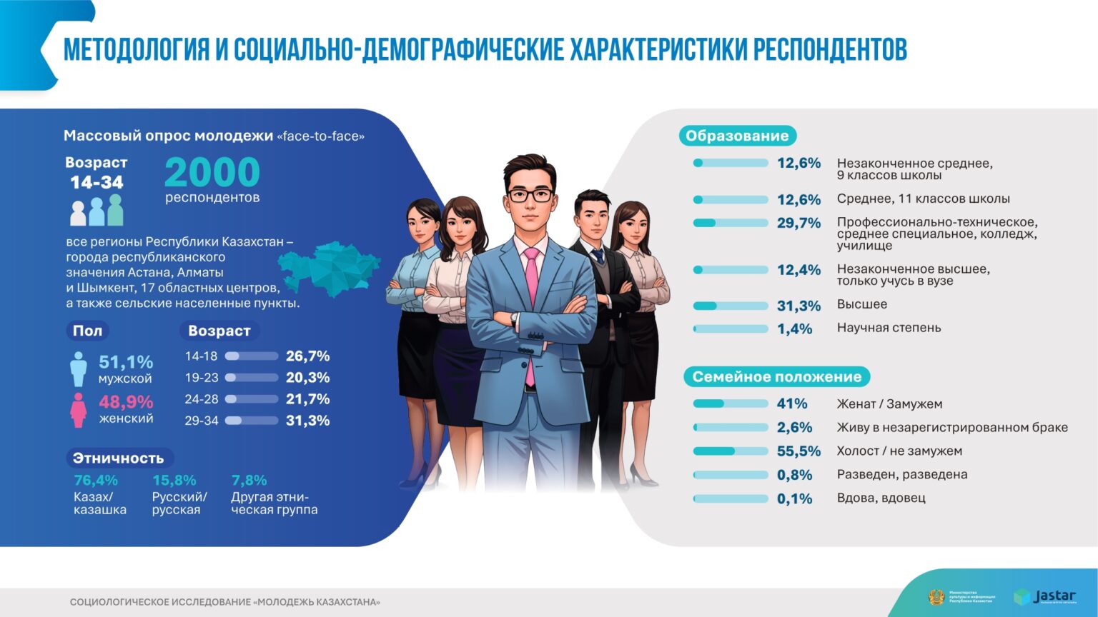 инфографика Молодежь Казахстана 2025 (1)_page-0002