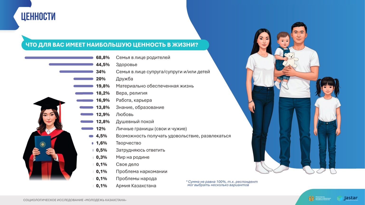 инфографика Молодежь Казахстана 2025 (1)_page-0003