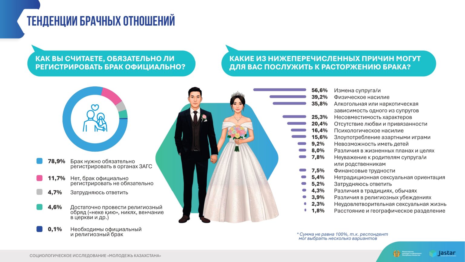 инфографика Молодежь Казахстана 2025 (1)_page-0004