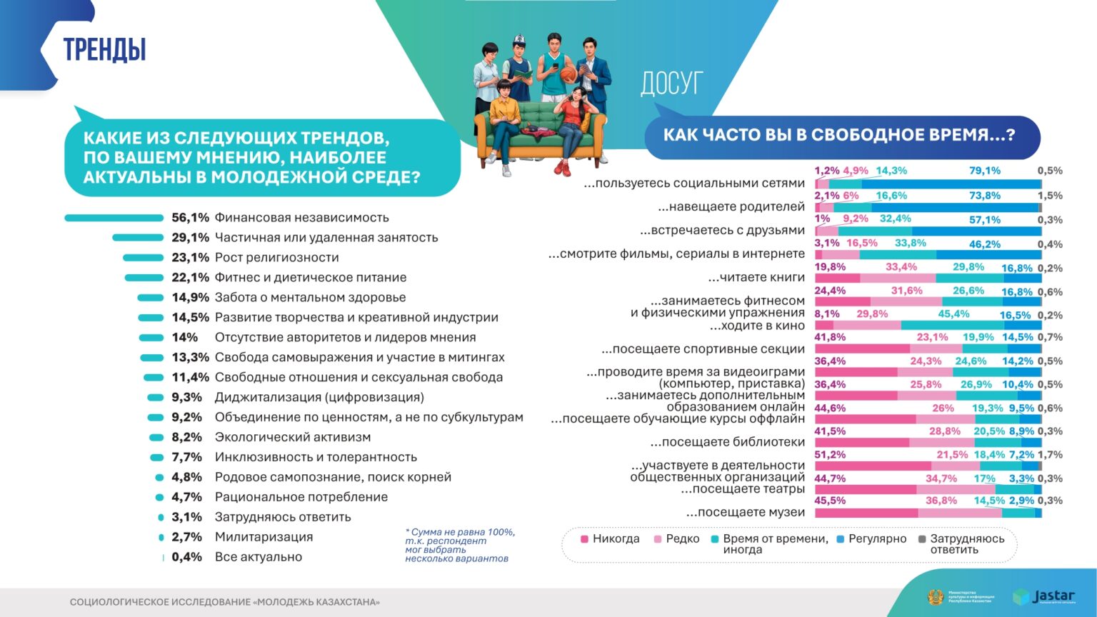 инфографика Молодежь Казахстана 2025 (1)_page-0006