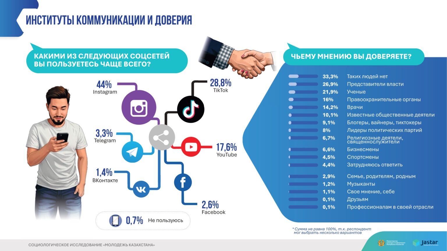 инфографика Молодежь Казахстана 2025 (1)_page-0008