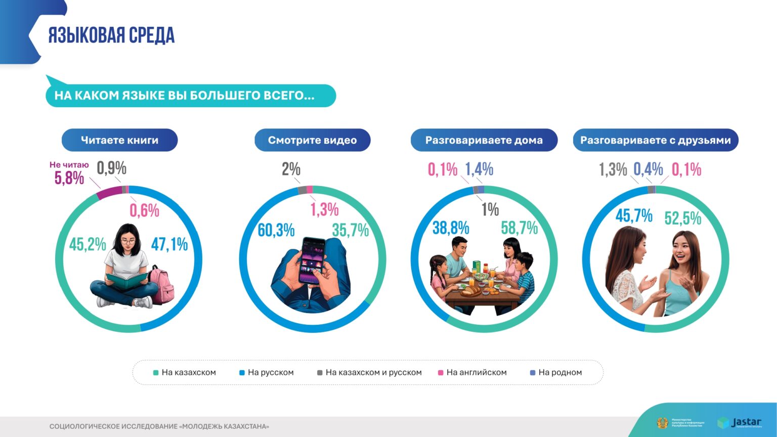 инфографика Молодежь Казахстана 2025 (1)_page-0009
