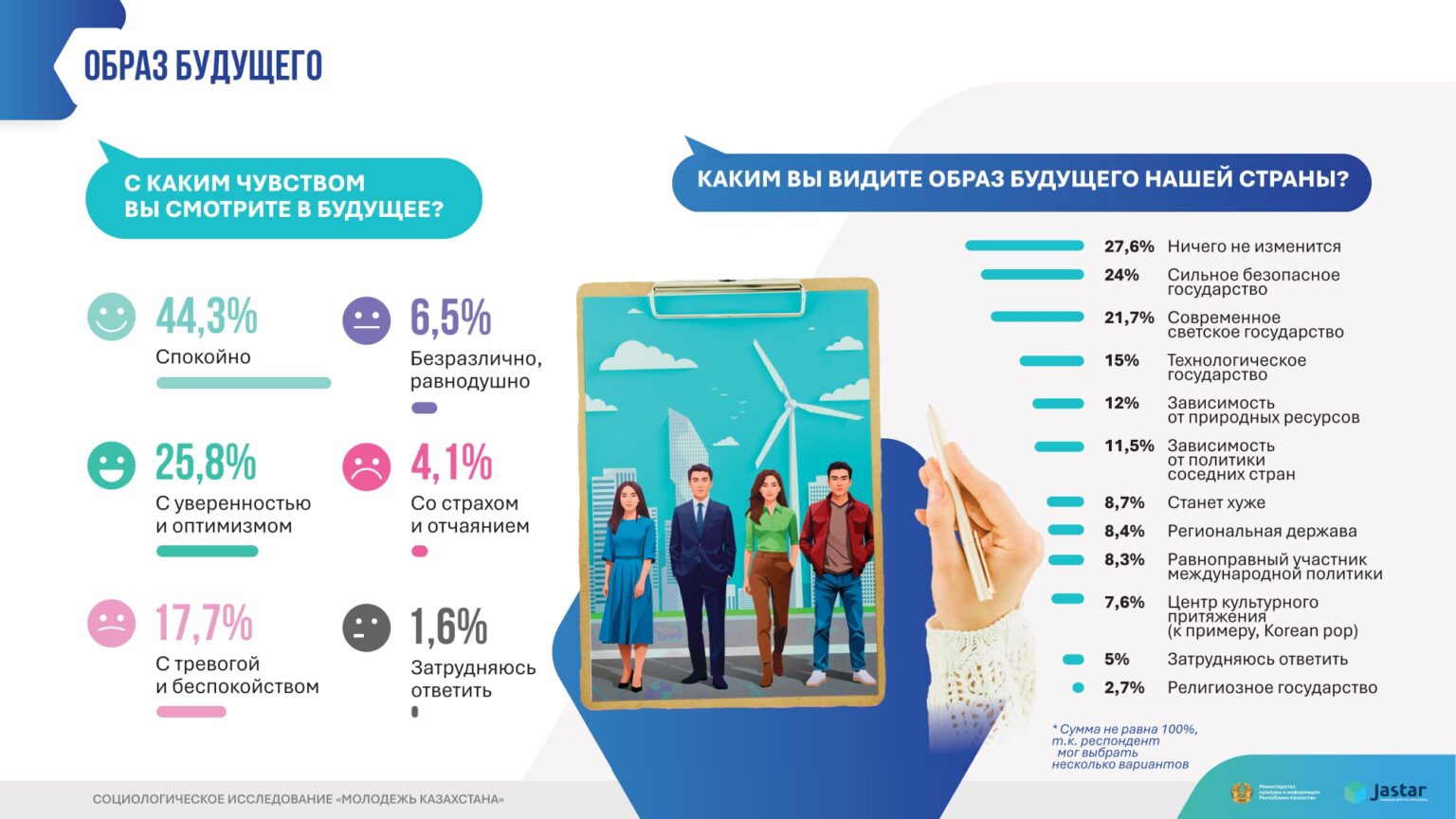 инфографика Молодежь Казахстана 2025 (1)_page-0010