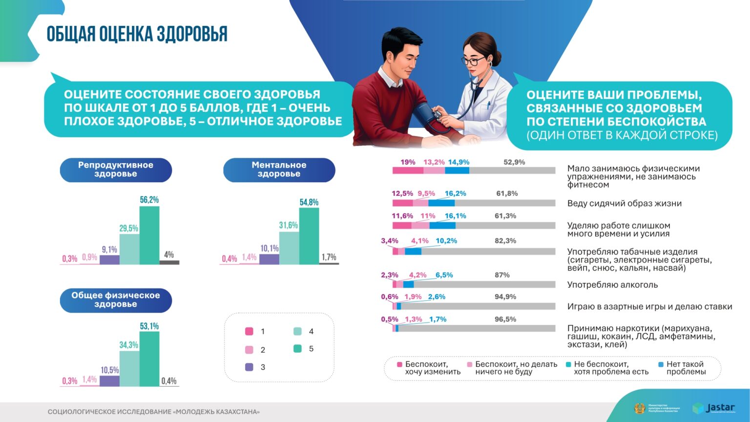 инфографика Молодежь Казахстана 2025 (1)_page-0011