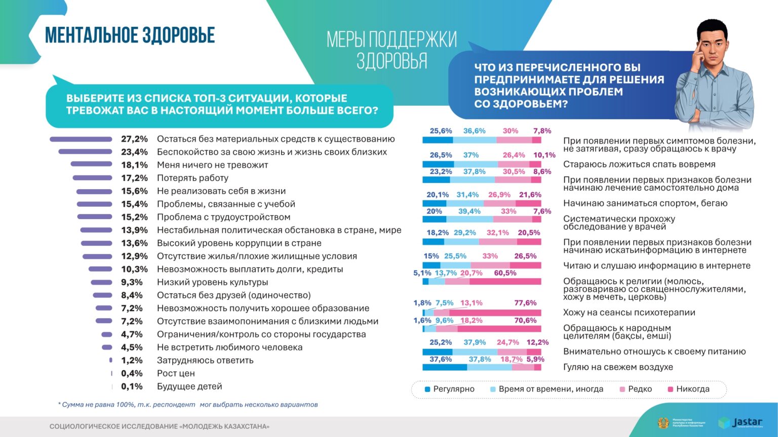 инфографика Молодежь Казахстана 2025 (1)_page-0012