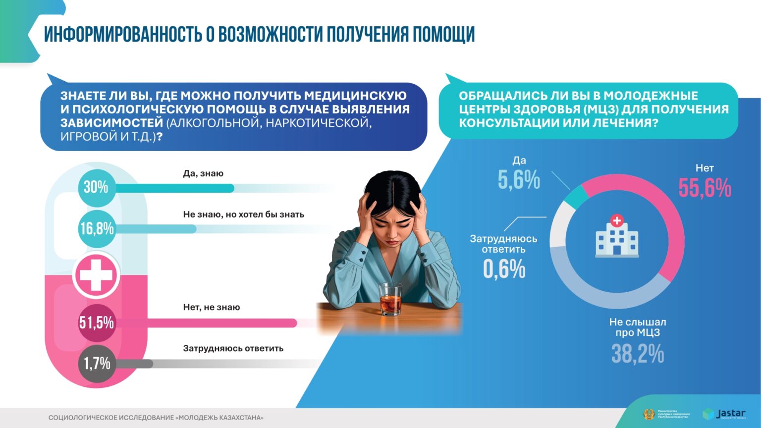 инфографика Молодежь Казахстана 2025 (1)_page-0013