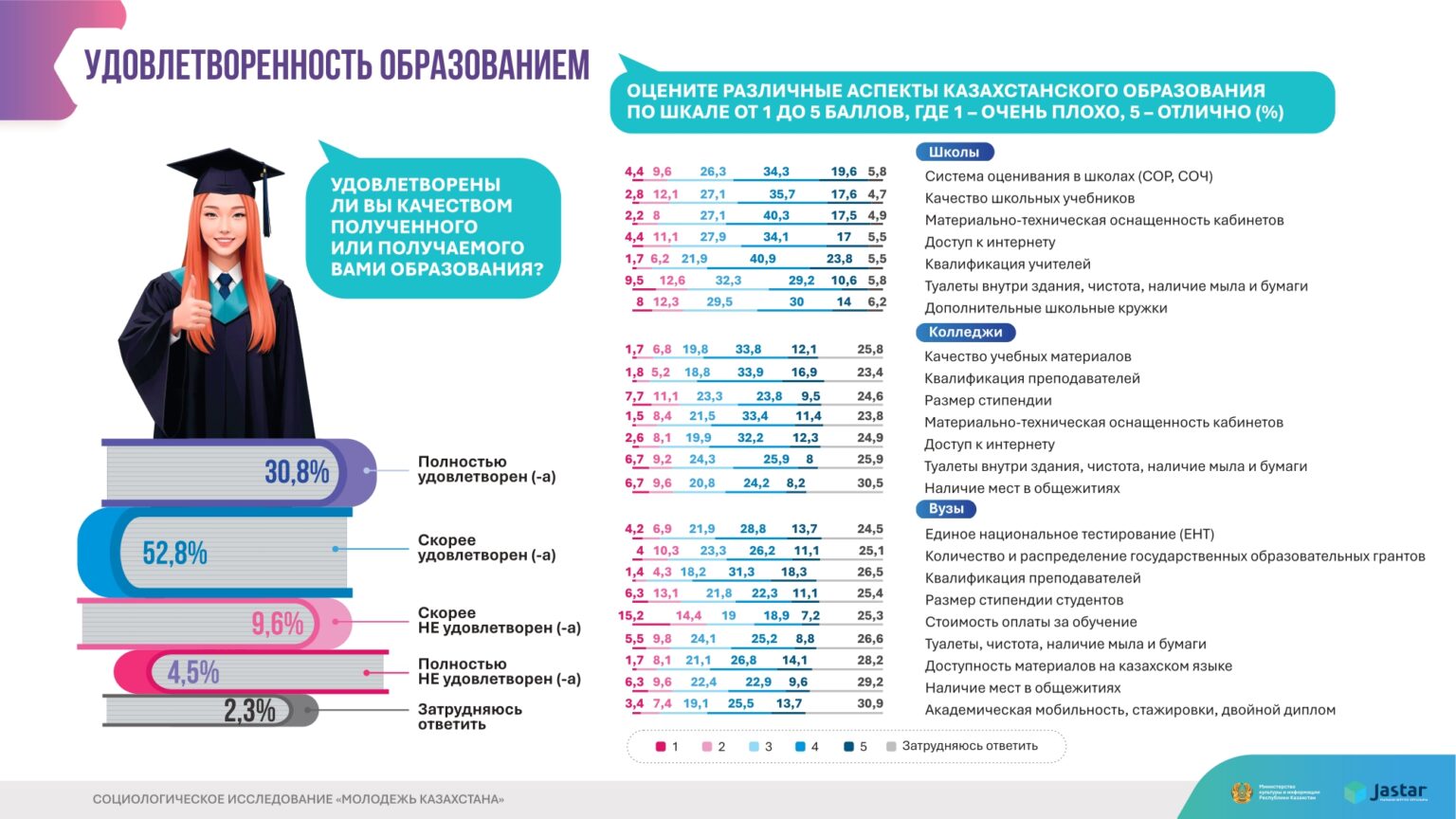 инфографика Молодежь Казахстана 2025 (1)_page-0014