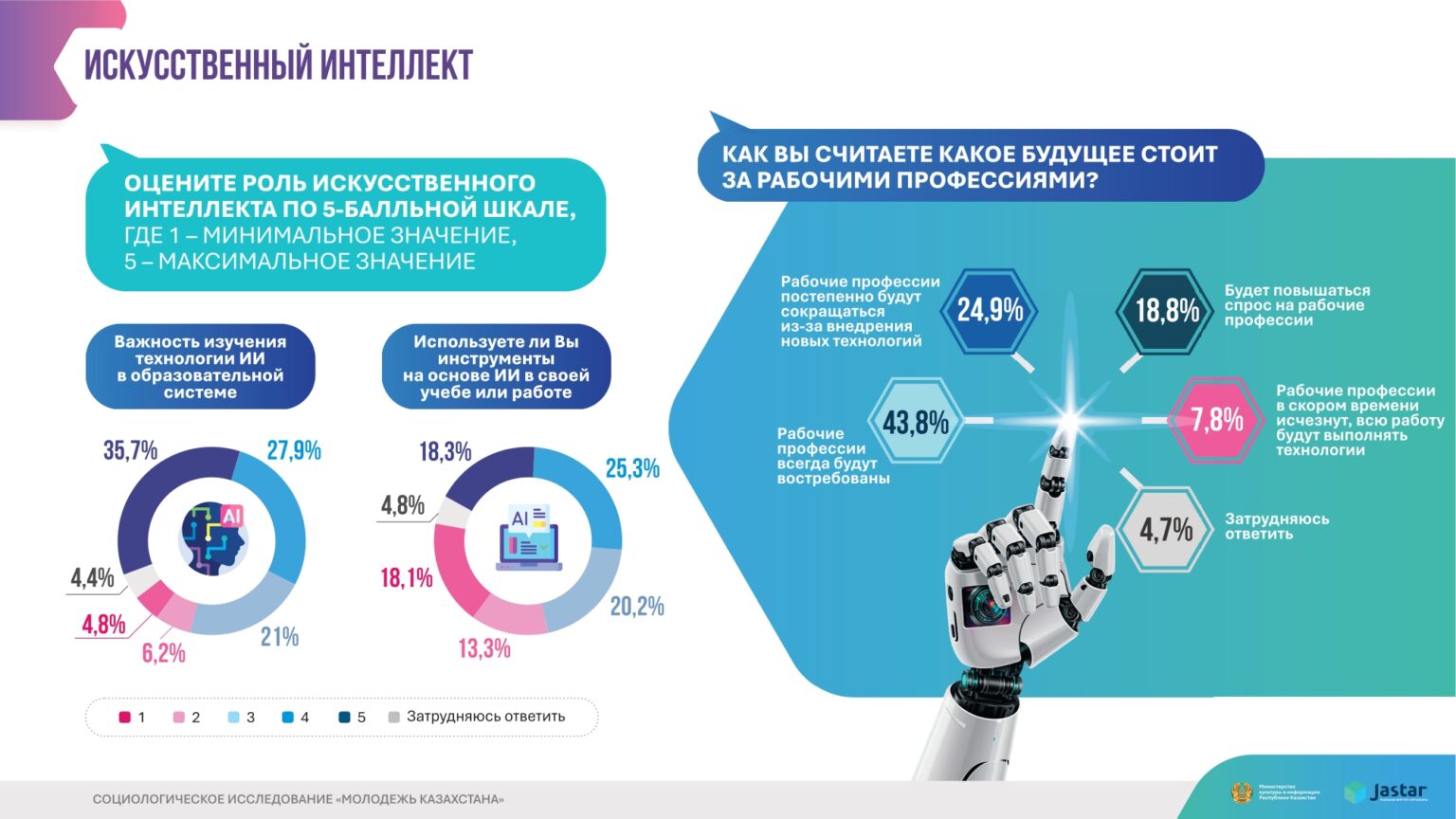 инфографика Молодежь Казахстана 2025 (1)_page-0015