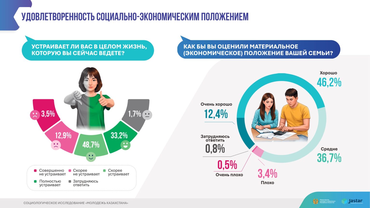 инфографика Молодежь Казахстана 2025 (1)_page-0016