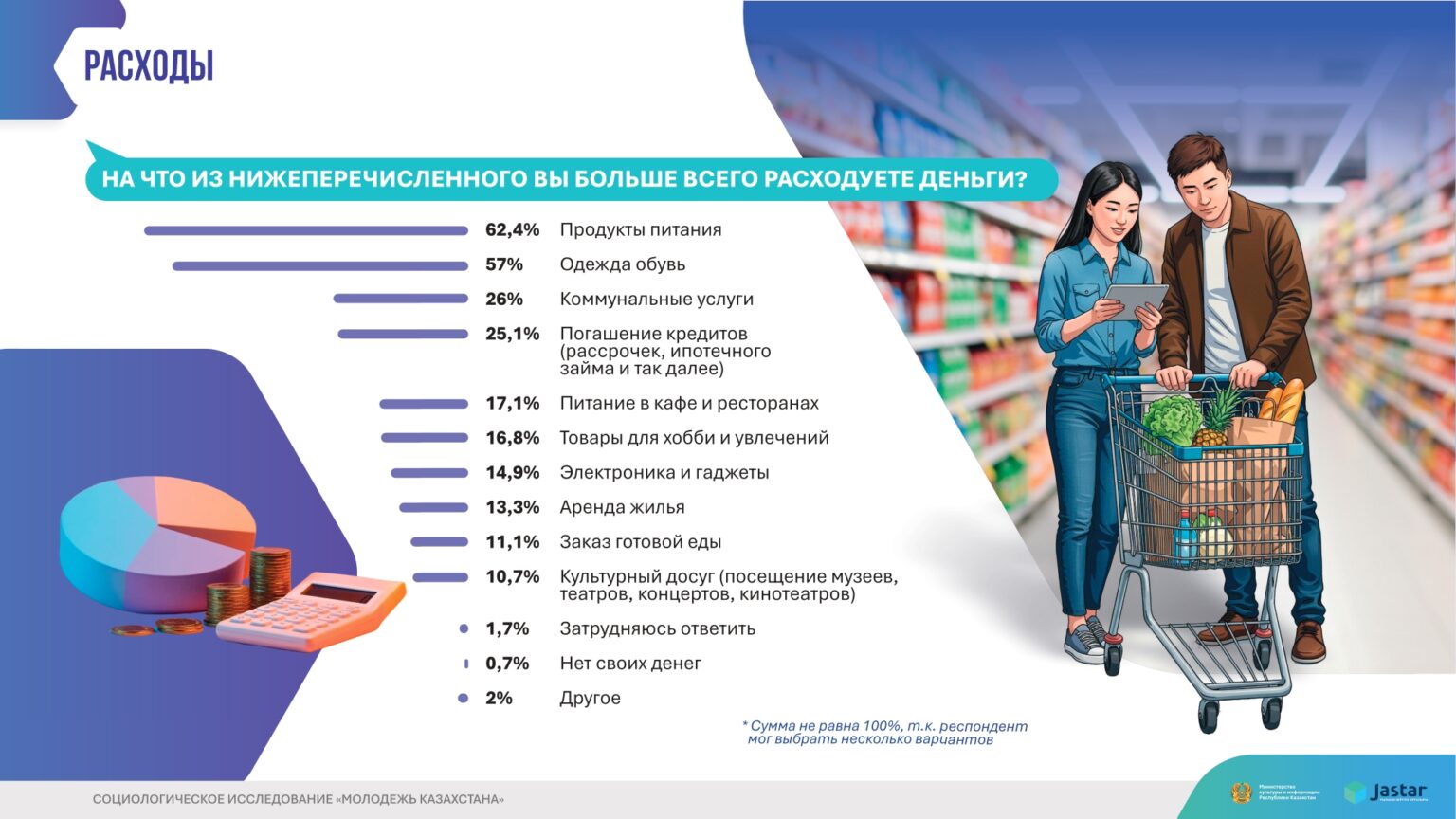 инфографика Молодежь Казахстана 2025 (1)_page-0017