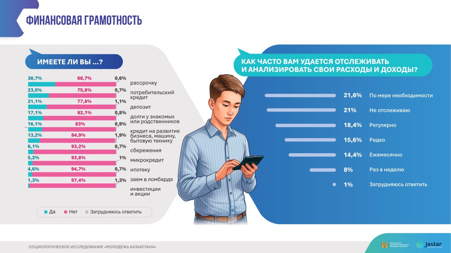 инфографика Молодежь Казахстана 2025 (1)_page-0018
