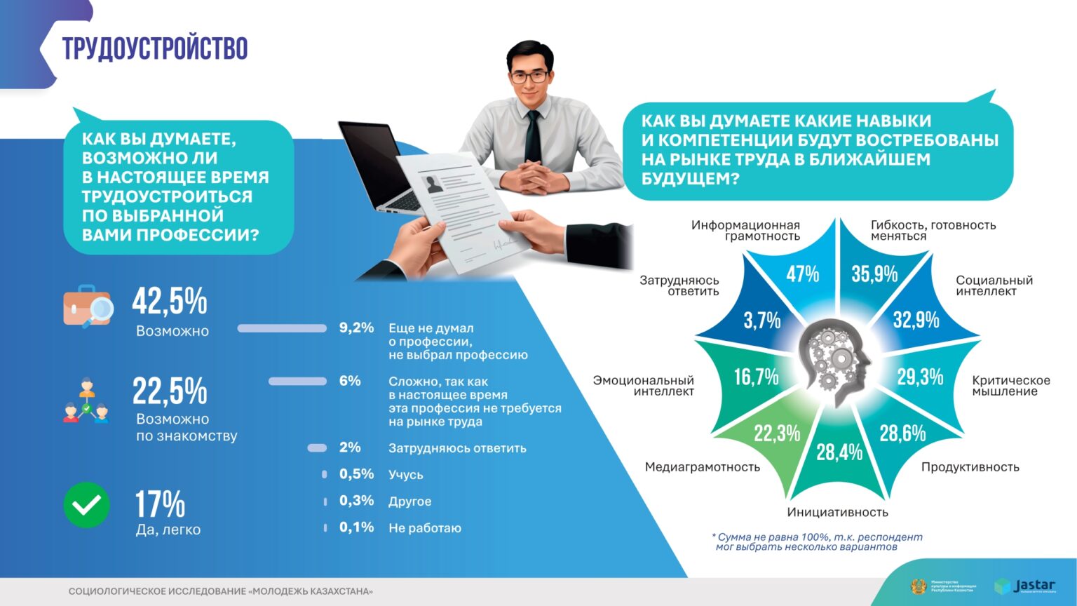 инфографика Молодежь Казахстана 2025 (1)_page-0019