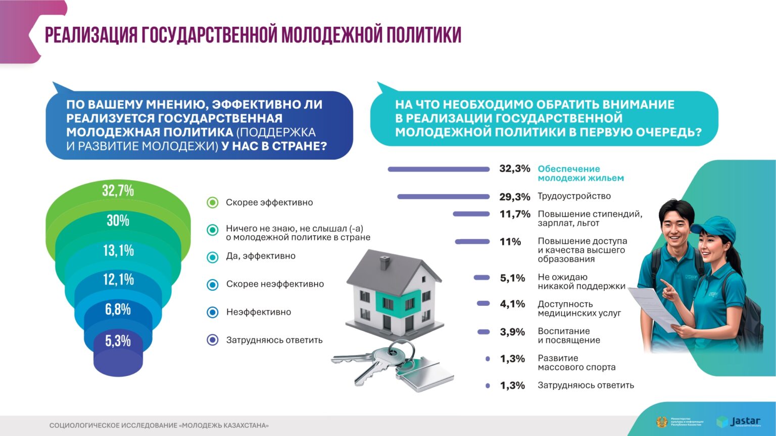 инфографика Молодежь Казахстана 2025 (1)_page-0021