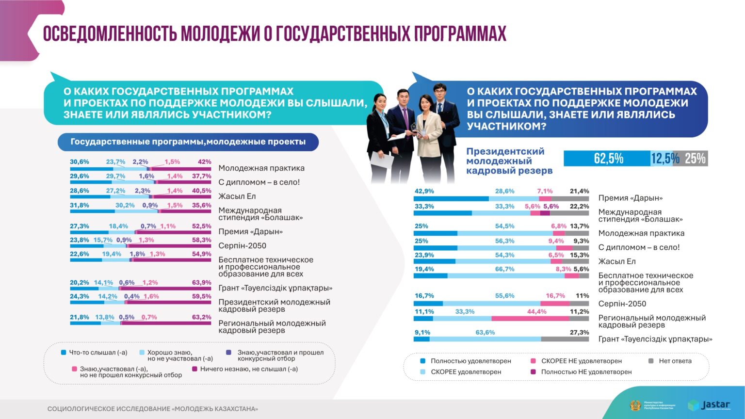 инфографика Молодежь Казахстана 2025 (1)_page-0022