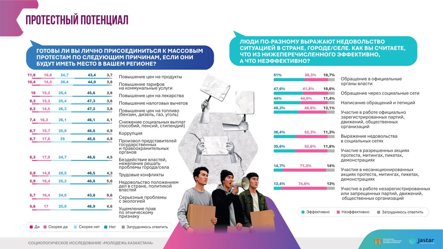 инфографика Молодежь Казахстана 2025 (1)_page-0023