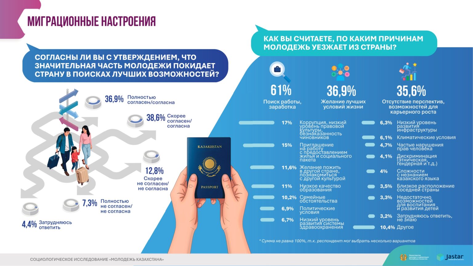 инфографика Молодежь Казахстана 2025 (1)_page-0024