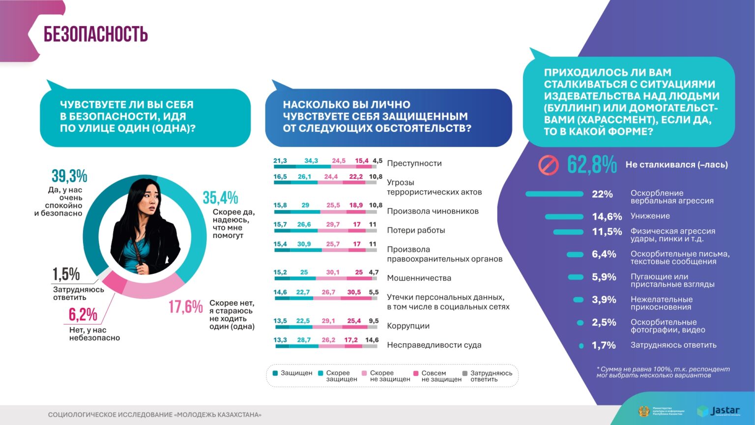 инфографика Молодежь Казахстана 2025 (1)_page-0025