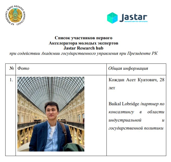 Қатысушылардың қысқаша түйіндемесі
