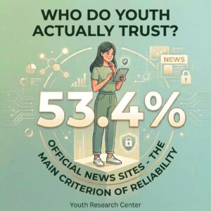 Who does the youth actually trust?